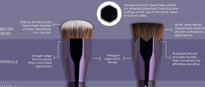 "Accessoires" beauté, un secteur qui n'a rien "d'accessoire" ! 